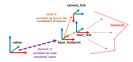 ../../../_images/dynamic_tf.png