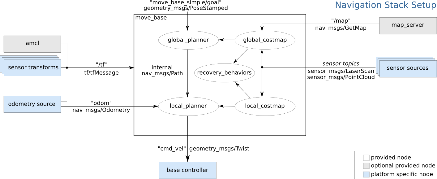 ../../../_images/move_base_scheme.png